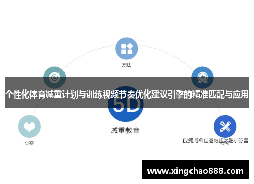 个性化体育减重计划与训练视频节奏优化建议引擎的精准匹配与应用