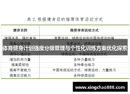 体育健身计划强度分级管理与个性化训练方案优化探索