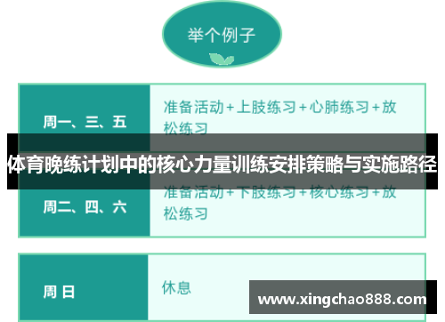 体育晚练计划中的核心力量训练安排策略与实施路径