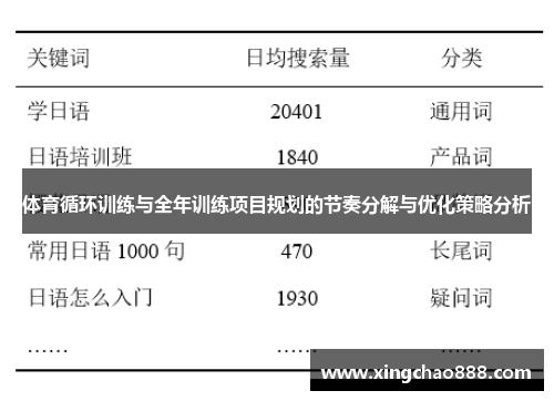 体育循环训练与全年训练项目规划的节奏分解与优化策略分析
