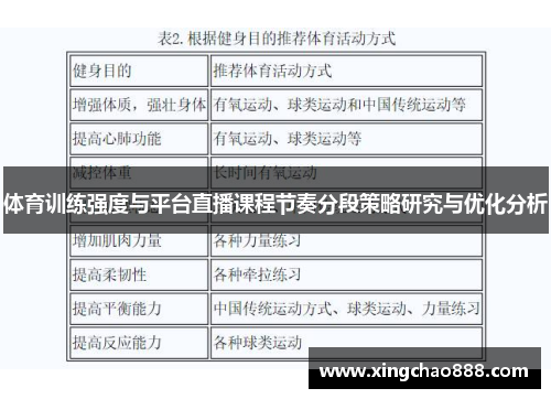 体育训练强度与平台直播课程节奏分段策略研究与优化分析