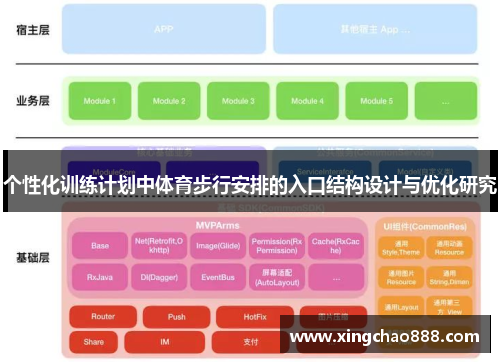 个性化训练计划中体育步行安排的入口结构设计与优化研究