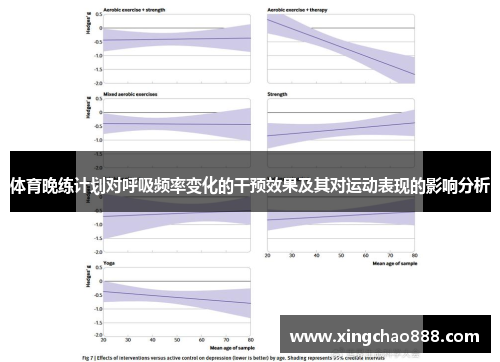 体育晚练计划对呼吸频率变化的干预效果及其对运动表现的影响分析