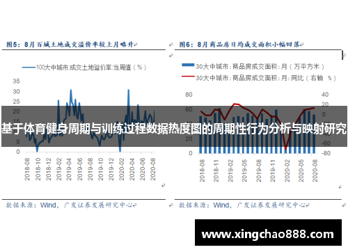 基于体育健身周期与训练过程数据热度图的周期性行为分析与映射研究